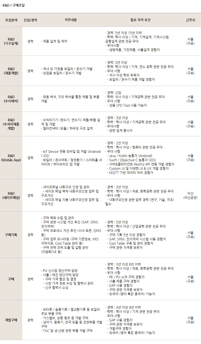 Contents image